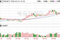 大金重工：截至2026年3月10日公司股东户数为40746户