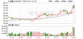 大金重工：截至2026年3月10日公司股东户数为40746户
