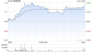 大摩：香港宽频下半年经调整自由现金流胜预期 评级“与大市同步”