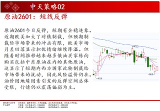 中天期货:玻璃超跌反弹 原油短线反弹
