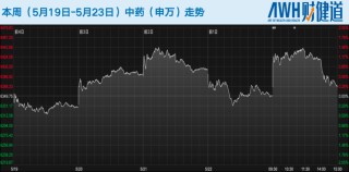 科创板五套标准重启，未盈利医药企业IPO能否开闸？恒瑞医药今日登陆港股，市值超2900亿港元
