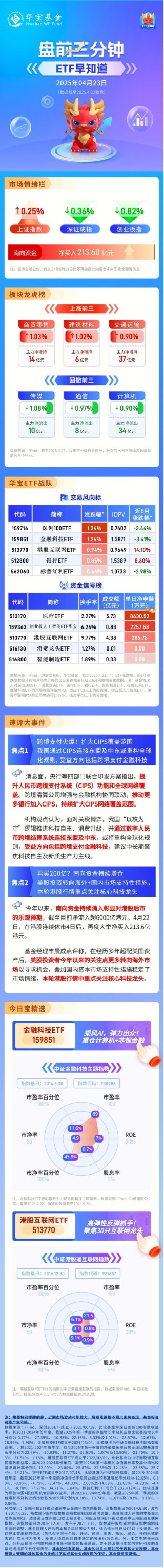 【盘前三分钟】4月23日ETF早知道