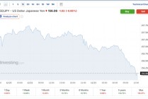 即将出手干预？日本财相发出最强警告：日元大跌脱离基本面！