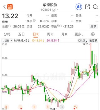 明日复牌！002806，实控人将变更