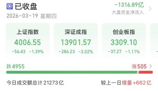 沪指险守4000点，近5000只个股下跌！后市怎么走？