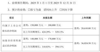 今夜利好！A股公司，最新公告！