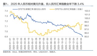 人民币，会升破6.8吗？