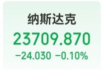 现货白银大涨超2%！地缘局势提振油价，特朗普称已取消所有与伊朗官员的会谈！道指跌近400点，美联储大消息