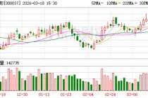 新宙邦：目前公司各方面经营情况正常