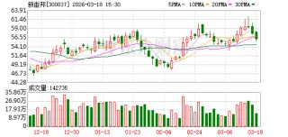 新宙邦：目前公司各方面经营情况正常
