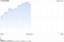 港股午评：恒指涨1.84% 科指涨3.68% 科网股普涨 AI应用股强势 “京东系”个股绩后全线走高 京东涨超8%