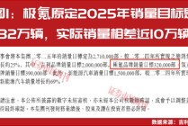 供应商遭索赔，极氪品牌增速承压！一场23亿元电池纠纷的双重冲击