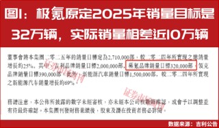 供应商遭索赔，极氪品牌增速承压！一场23亿元电池纠纷的双重冲击