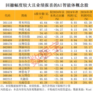 “839680”突然爆雷！两大利好，这些AI智能体绩优股砸出“深坑”