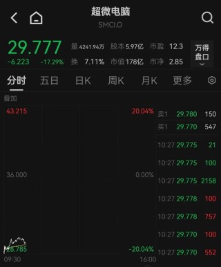 美一季度经济环比萎缩，美股大跌
