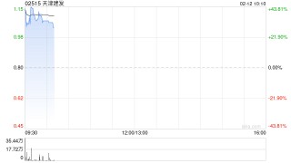 天津建发：建议增加注册资本