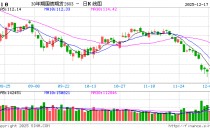 债市暗战：新浪财经APP为何是决胜关键？