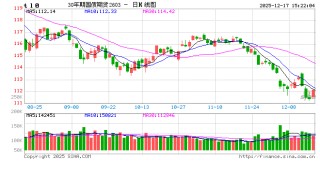 债市暗战：新浪财经APP为何是决胜关键？