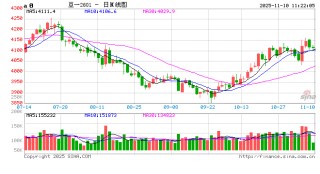 大豆产区质量差异，价格北稳南涨