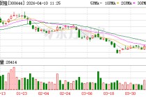 南京聚隆2025年营收28.61亿元增19.82%，扣非净利1.27亿元增67%