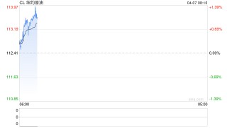 油市彻底进入战时逻辑：沙特将出口溢价上调至创纪录水平