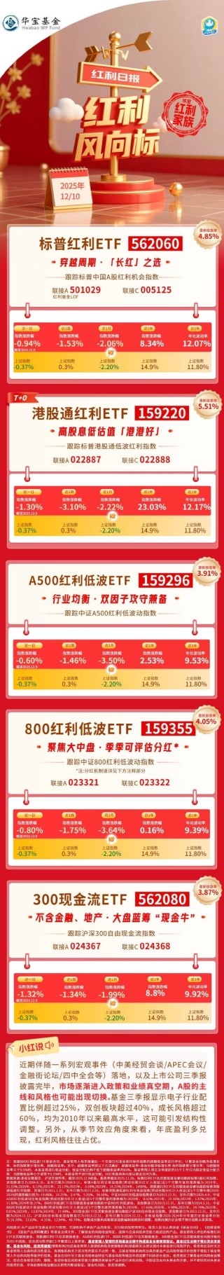 红利风向标 | 煤炭、有色金属板块受挫，关注红利中长期配置价值