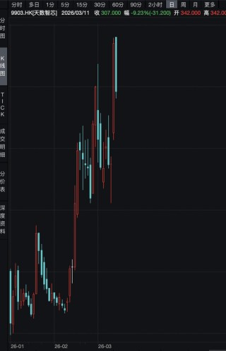宁王大涨9%，腾讯守住5万亿！瑞士百达资产管理：基于三点原因，中长期看好中国市场