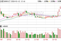 中微公司董事长拟减持 系恢复中国籍办理税务手续所需