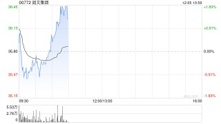 阅文集团拟回购公司股份