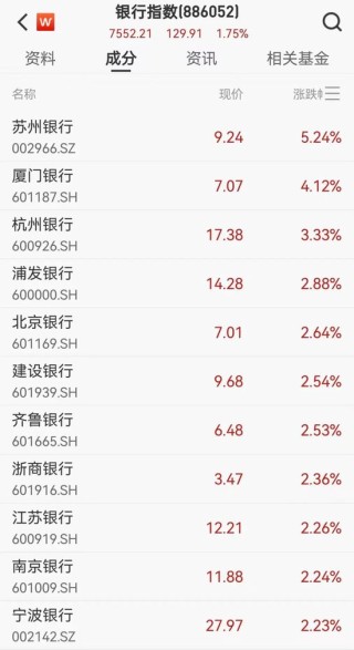 建设银行再创历史新高！牵手“山西女首富”，钟睒睒狂赚超16亿元