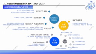 带病体医疗花费超居民可支配收入2倍 水滴保定制214款带病体保险助力“人人皆可保”