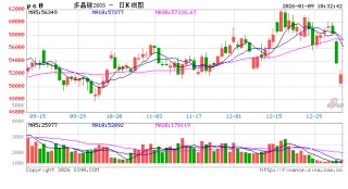 华泰期货：昨日多晶硅大跌，发生了什么？