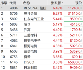 利好突袭！刚刚，暴涨900点！