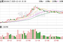 中信金属：截至2025年11月28日公司A股股东人数为57030户