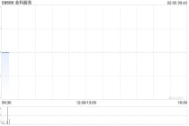 金科服务：将不会有任何恢复公众持股量的计划