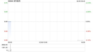金科服务：将不会有任何恢复公众持股量的计划