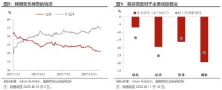 美债的“政治账”