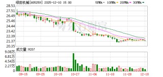 绿田机械：最近三个会计年度现金分红比例130.68%