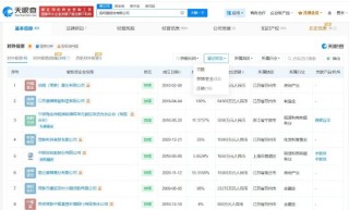 2299元羽绒服充绒量仅86克？波司登曾宣称羽绒服第一品牌