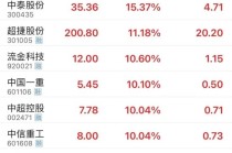 SpaceX，IPO新消息！商业航天，全线反弹