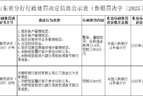潍坊银行被罚176.5万元：违反账户管理规定等