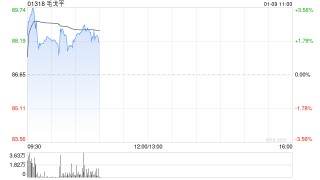 中金：维持毛戈平行业评级 目标价127港元