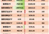 图解1月ETF涨跌幅、资金流