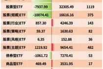 图解1月ETF涨跌幅、资金流