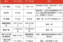 中加基金两会观察-政府工作报告解读