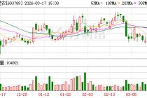 *ST星农3月18日起被叠加实施其他风险警示