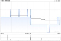 国银金租获CITIC Limited增持301万股 每股作价约1.65港元