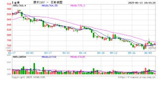 新湖黑色建材（原木）专题：国外原木相关期货品种介绍