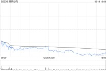 潍柴动力获摩根大通增持约179.05万股 每股作价约27.58港元