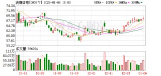 浪潮信息：截至2025年12月31日公司股东总户数将在公司年报中披露